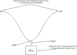 Typical CAN Network 5.png